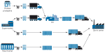 Slika 3: Ilustrativni prikaz variant logističnega kanala sistema povratne logistike glede na različne izvore – formate prodajnih mest ter manipulacije med delovnimi sredstvi Vir: Šimenc in ostali, 2011