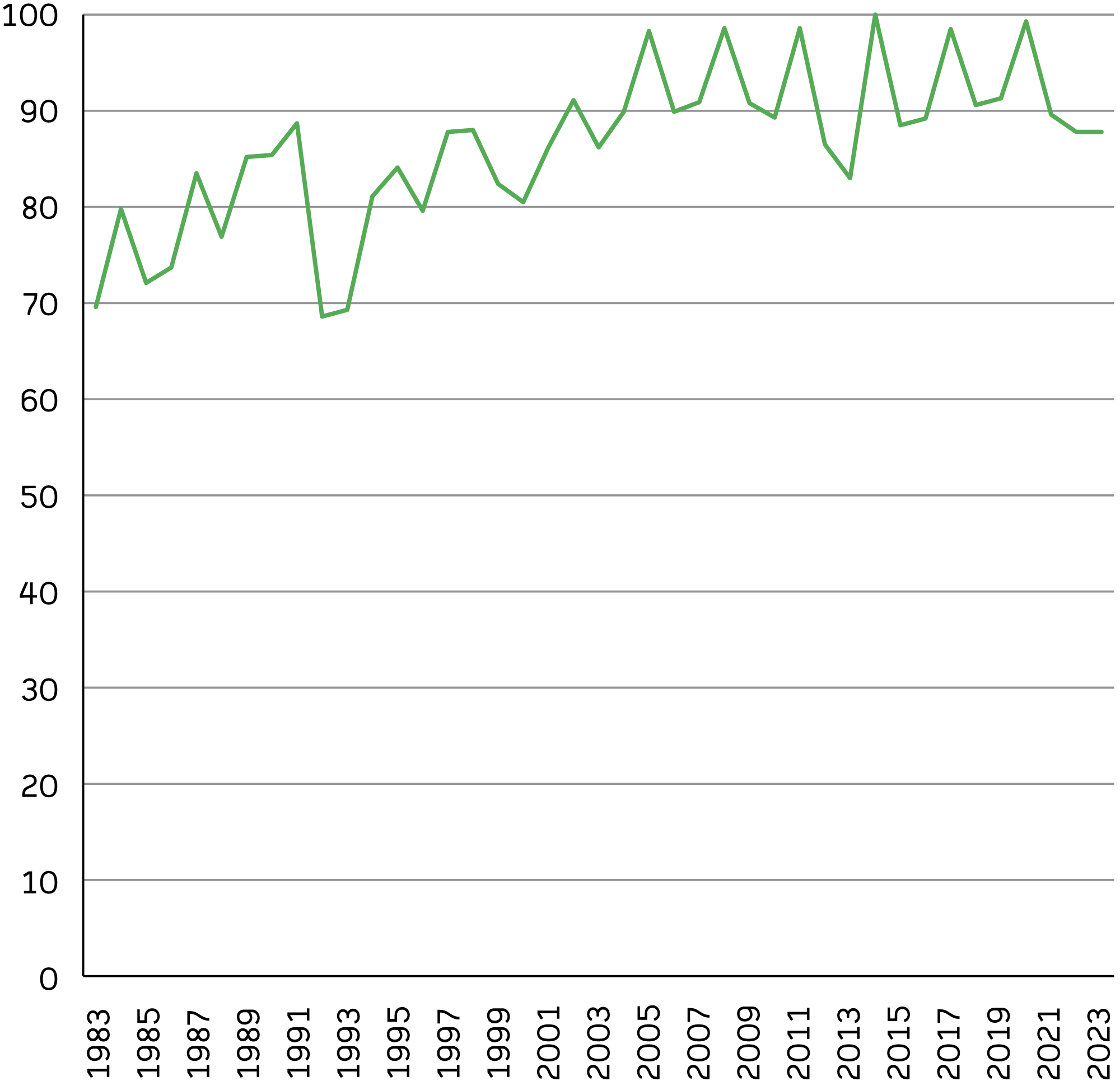 Faktor energetske razpoložljivosti NEK (%)