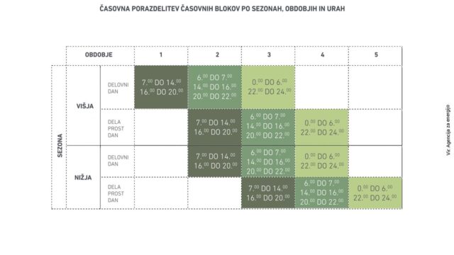 nov nacin obracunavanja omreznine 2