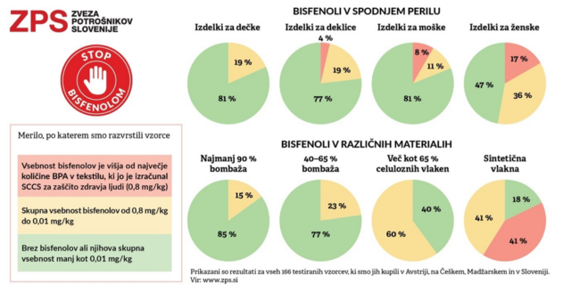 zveza potrosnikov slovenije 2