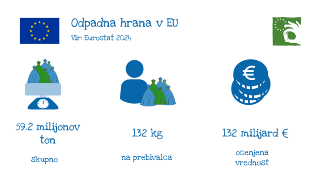 Evropski teden zmanjsevanja odpadkov grafike 5