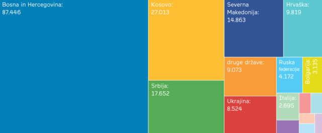 Število tujih državljanov, Slovenija, 2023, vir: Statistični urad RS